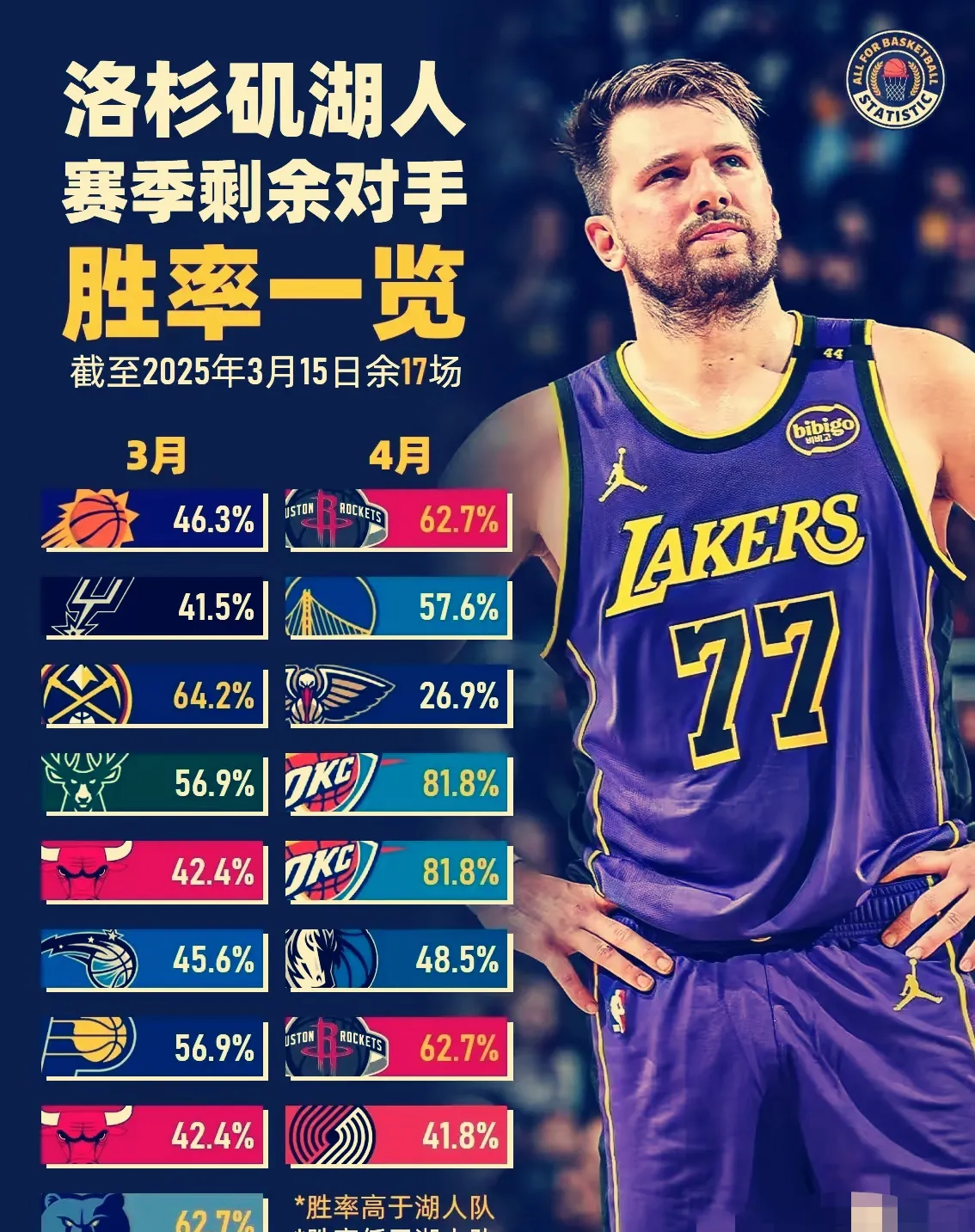 开云APP官方下载国际比赛日体能课后；洛杉矶湖人单刀错失备战NBA季后赛；管理层满意；身体对抗强度拉满的简单介绍